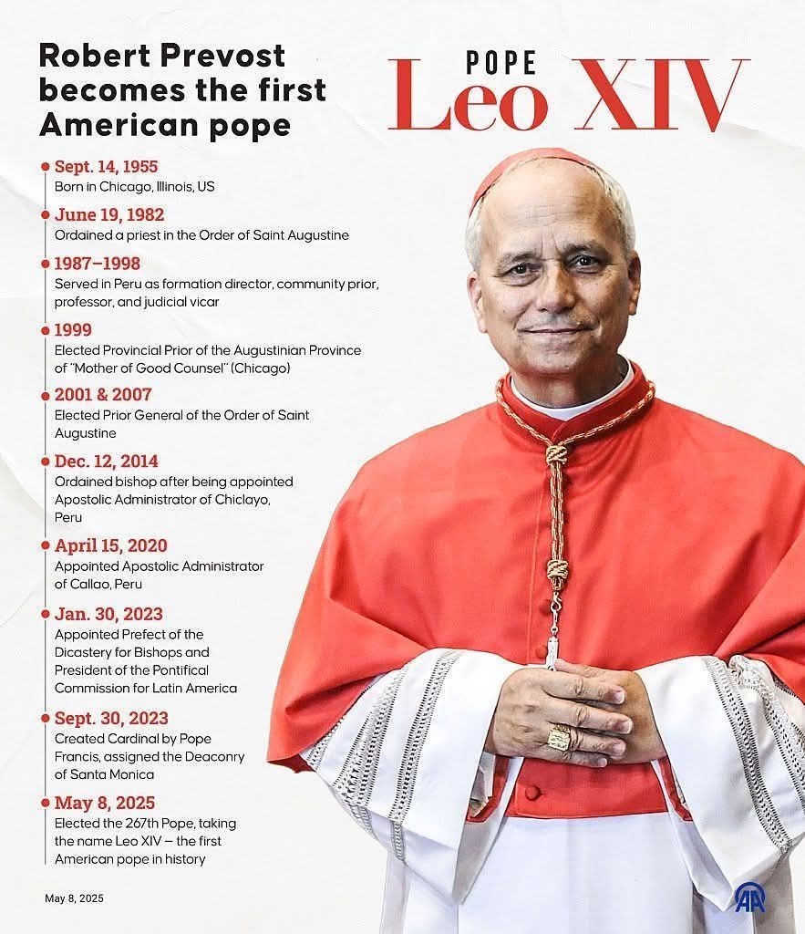 timeline of Pope Leo 