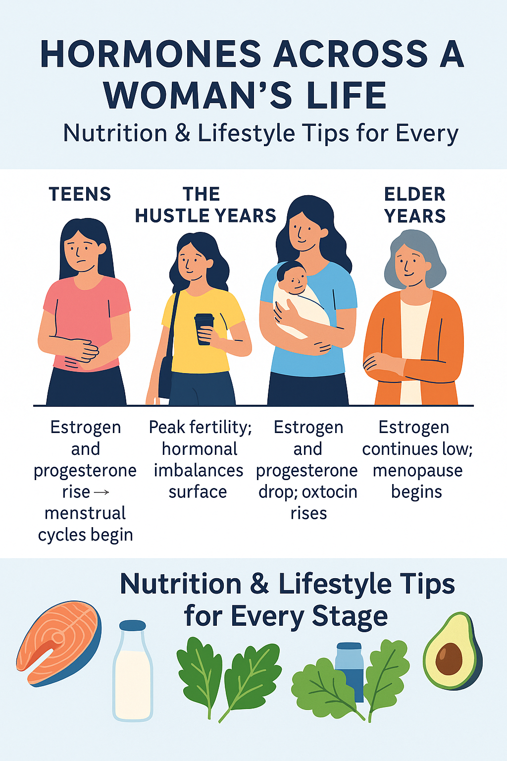 Hormones Across a Woman’s Life: Nutrition & Lifestyle Tips for Every Stage