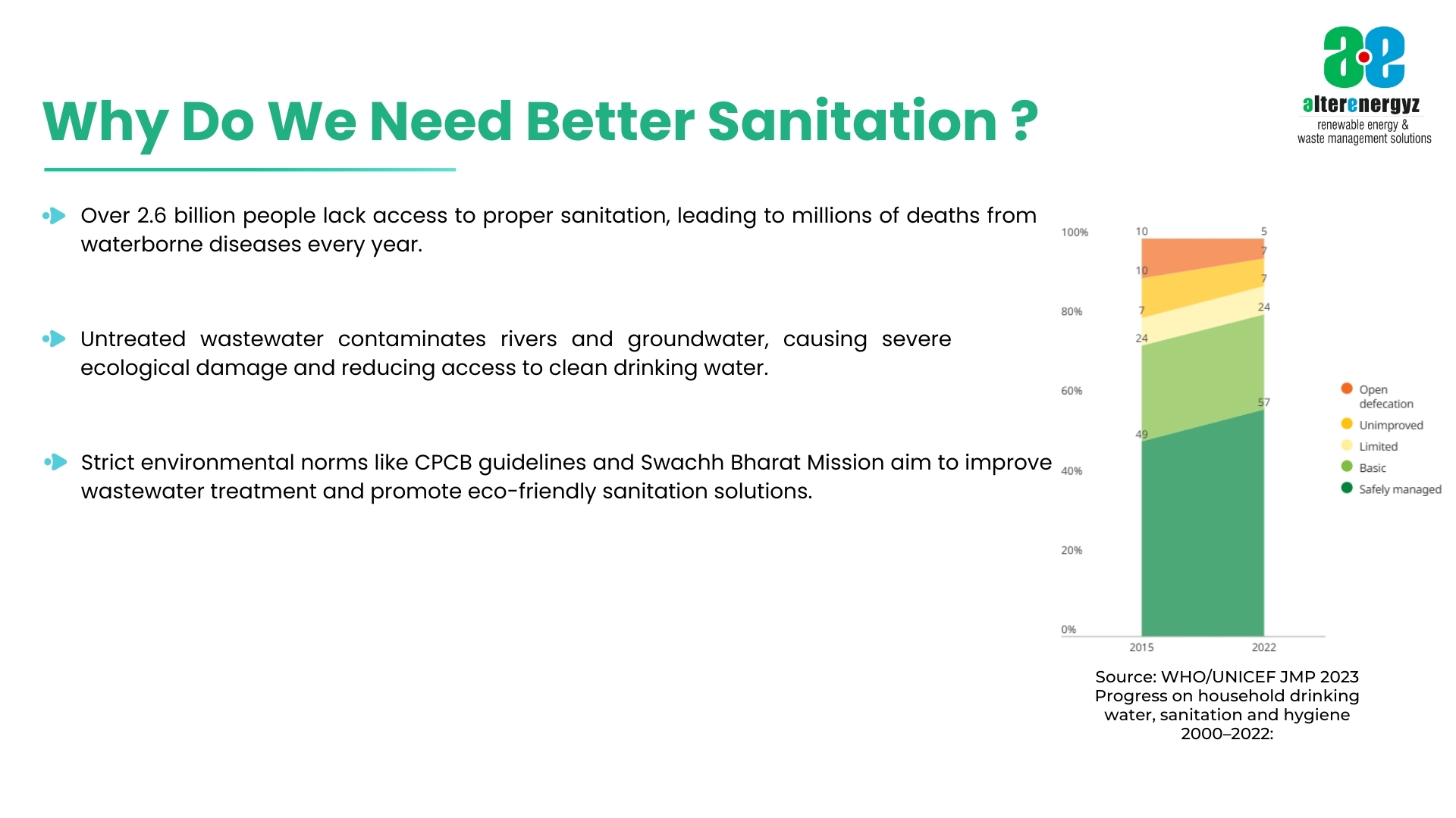   (Source: WHO/UNICEF JMP 2023)