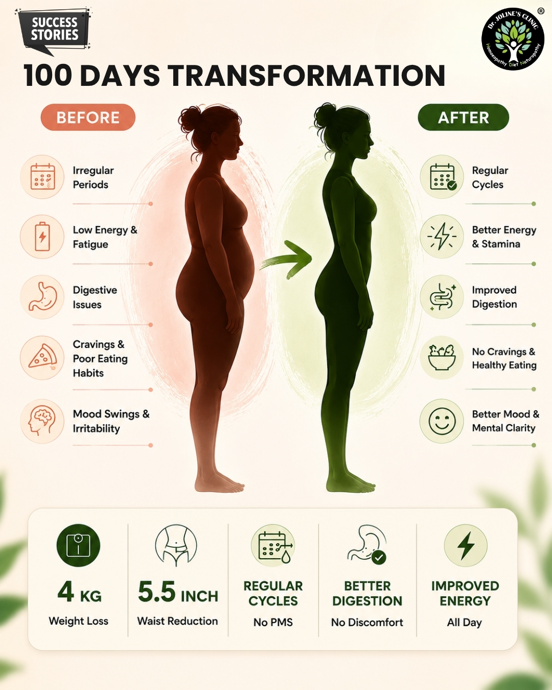 Swena Pednekar’s 100-Day PCOD, Gut Health & Fat Loss Transformation